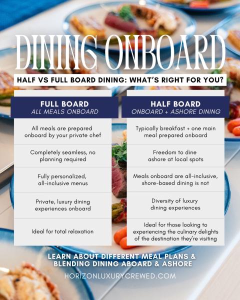 Half Board vs Full Board on a luxury crewed yacht - what’s the difference, and which is right for you? 👀

We get this question a lot, and the truth is there’s no “one size fits all.” Both options are designed to keep things effortless onboard, with your crew taking care of everything from provisioning to presentation.🍜

Both options are about the same thing at heart: great food, zero stress, and total flexibility — just in different proportions.🌴

If you’re unsure which suits your style of charter, reach out. We’re always happy to talk it through and demystify the options so you can plan the experience that fits you best.👇
🧑‍💻horizonluxurycrewed.com
📧 crewed@horizonyachtcharters.com